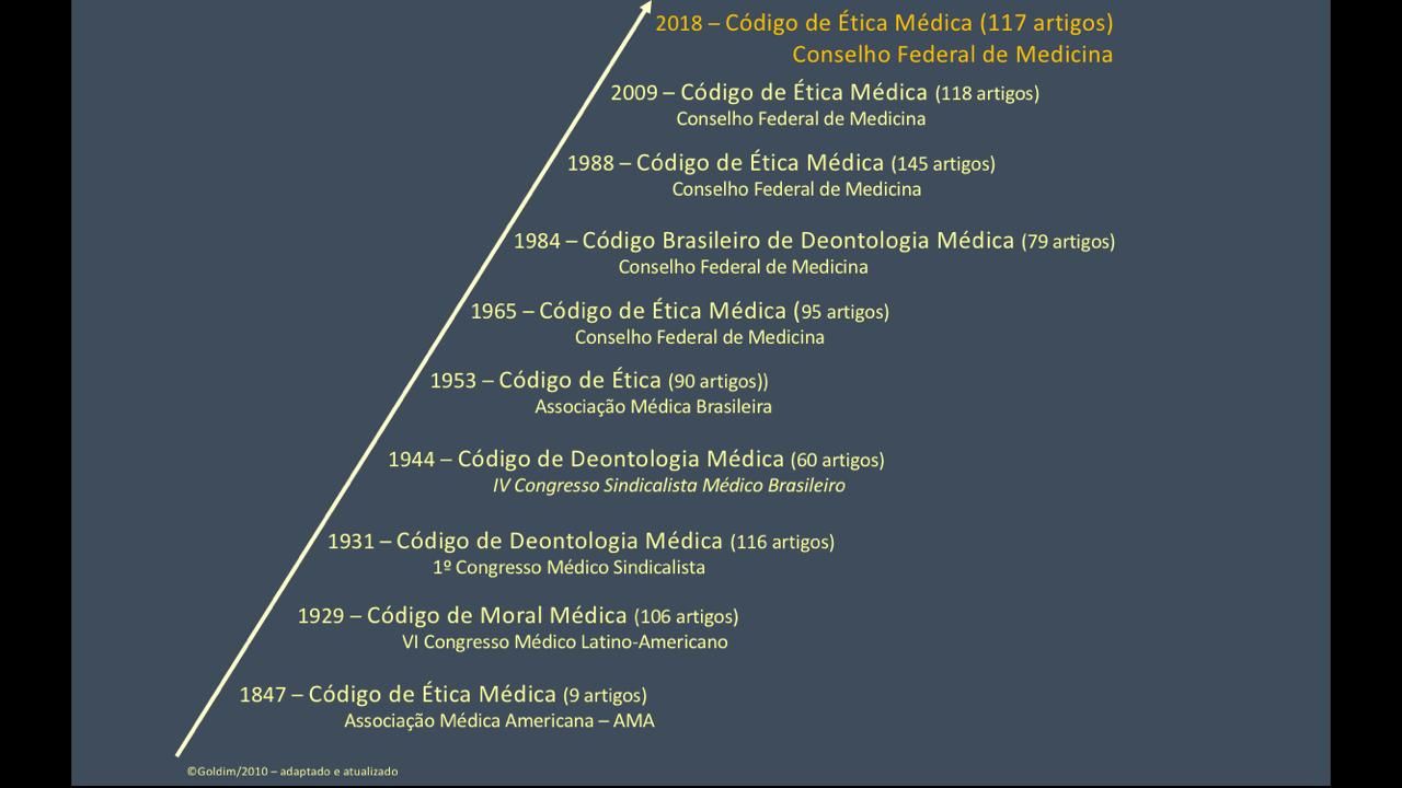 código de ética