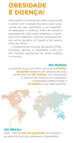 dia mundial da obesidade