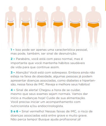 dia mundial da obesidade