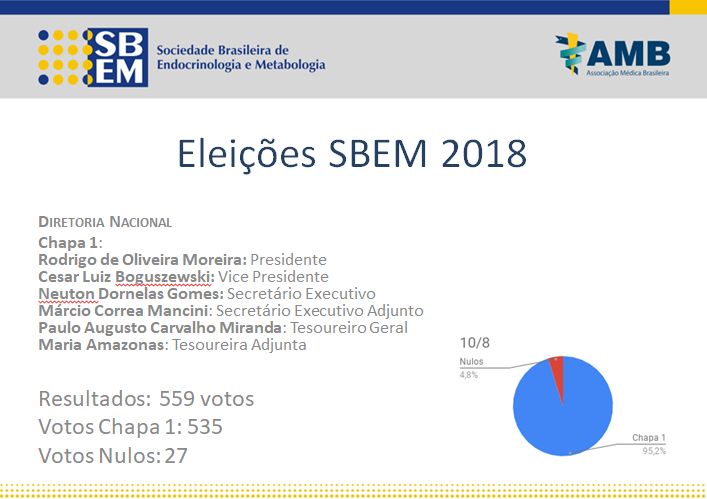 eleicoes diretoria
