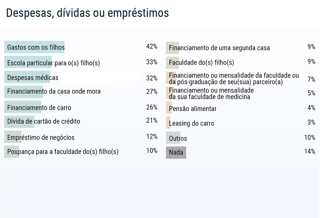 pesquisa medscape
