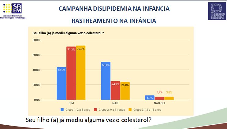 pesquisa colesterol