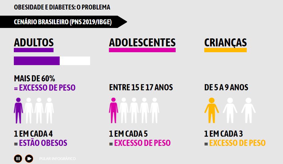 bebidas adoçadas