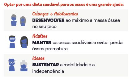 dia mundial da osteoporose