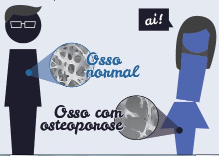 dia mundial da osteoporose