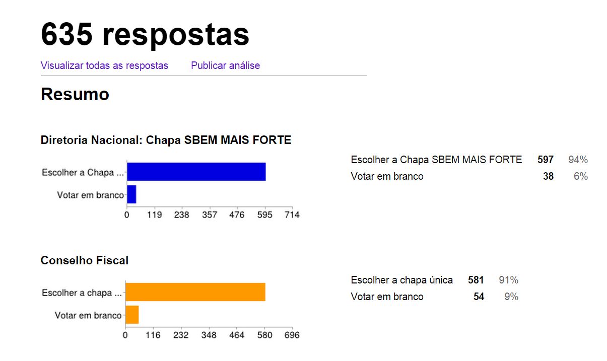 eleições diretoria da sbem