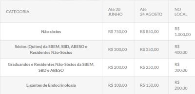 Pre&ccedil;os Endorio