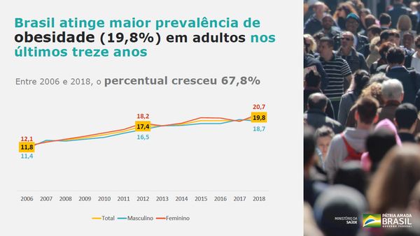 Dados do vigitel 2018