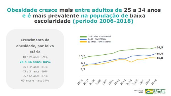 Dados do vigitel 2018